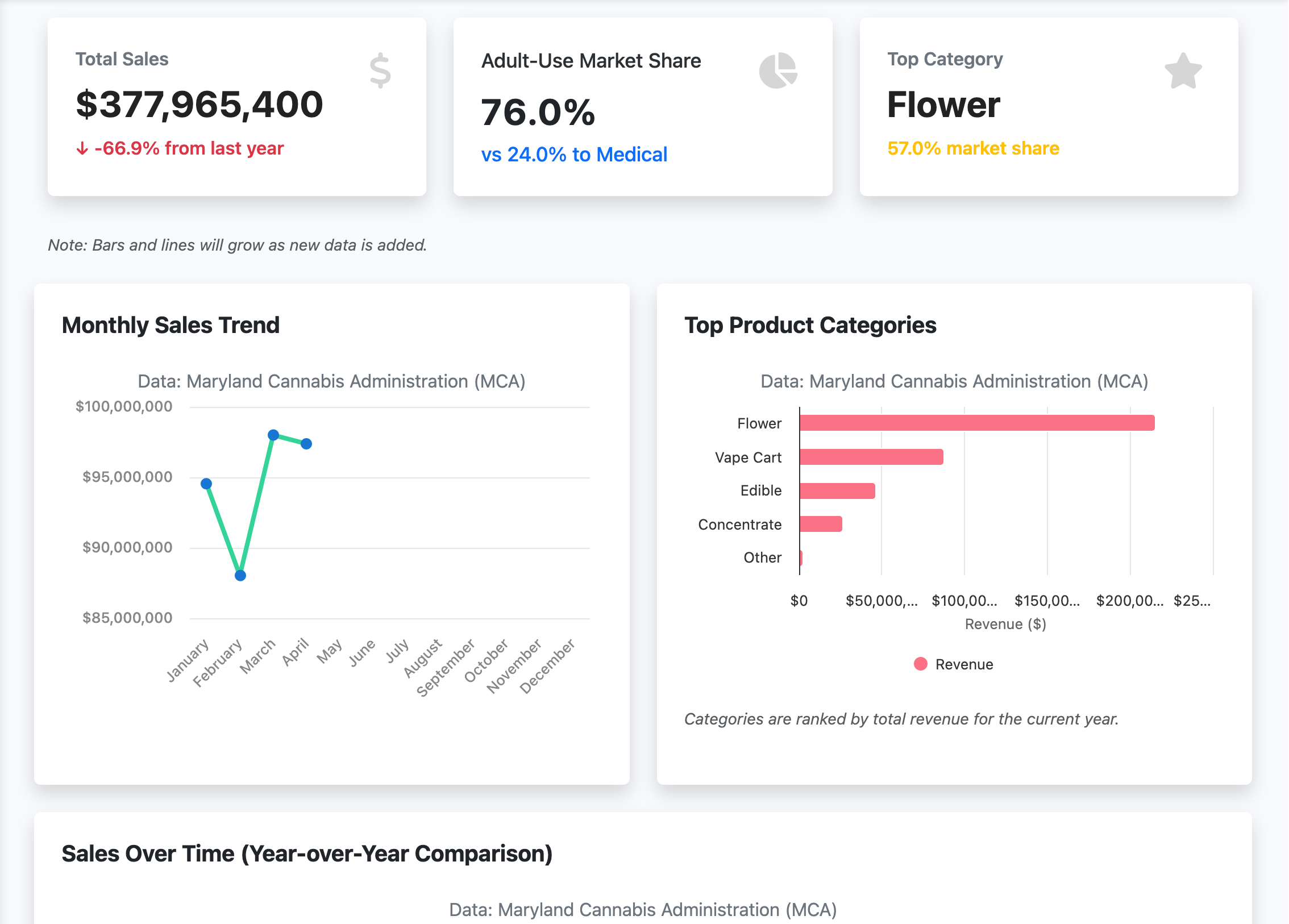 Main dashboard showing cannabis market analytics and trends