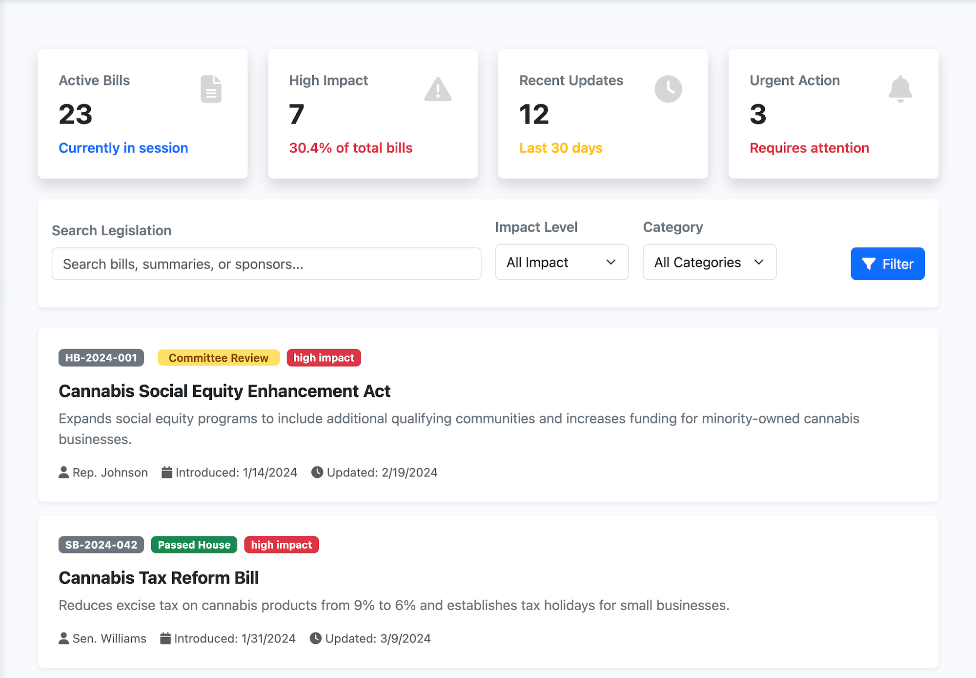 Legislation dashboard showing cannabis legislation and policy changes